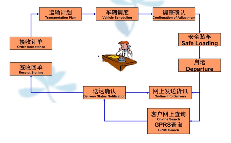 苏州到涞源搬家公司-苏州到涞源长途搬家公司